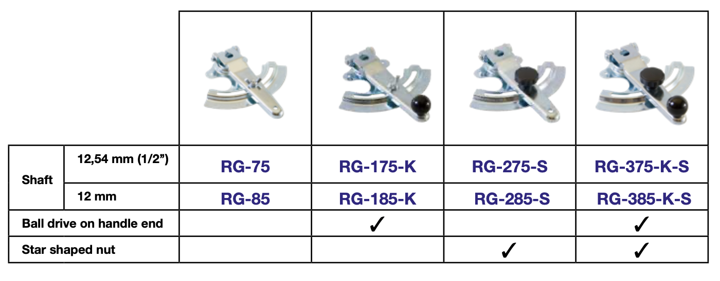 comparatif RG-75/85